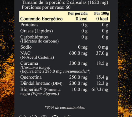 Menos Endo® Soporte Hormonal Femenino