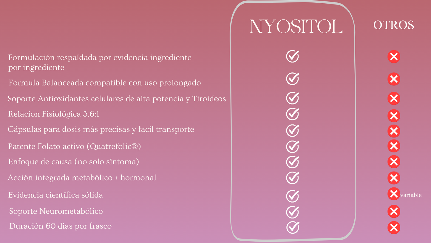 Nyositol Bundles